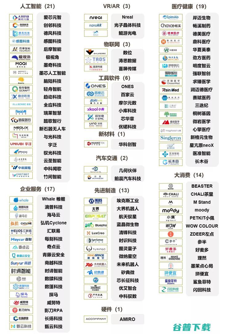 总估值超2300亿，“北上深杭”超80家，平均成立仅4年丨2021创业邦100未来独角兽重磅发布