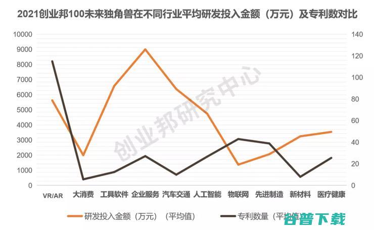 总估值超2300亿，“北上深杭”超80家，平均成立仅4年丨2021创业邦100未来独角兽重磅发布