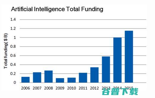甲骨文产品开发高级副总裁：移动+已来临
