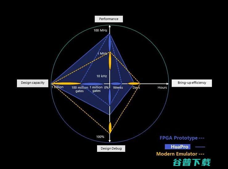 国产数字验证EDA可以超车