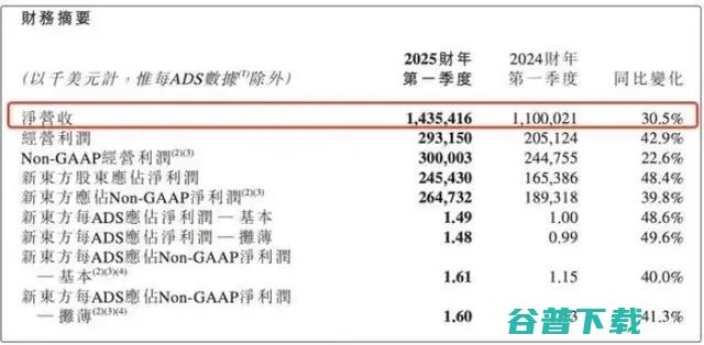 曝腾讯游戏将进行组织架构调整，员工主动降级转岗；雷军回应小米15涨价：成本上涨，研发投入大；赵明称iPhone灵动岛概念源于荣耀丨雷峰早报