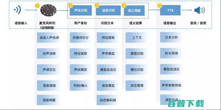 腾讯AI Lab 8篇论文入选，从0到1解读交互能力 | InterSpeech 2018