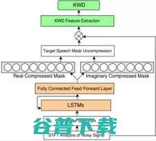 腾讯AI Lab 8篇论文入选，从0到1解读交互能力 | InterSpeech 2018