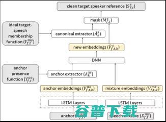 腾讯AI Lab 8篇论文入选，从0到1解读交互能力 | InterSpeech 2018