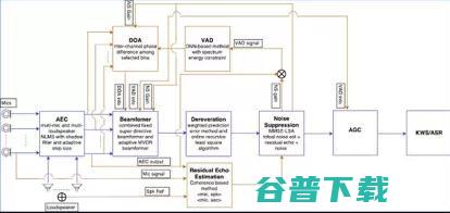 腾讯AI Lab 8篇论文入选，从0到1解读交互能力 | InterSpeech 2018