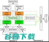 腾讯AI Lab 8篇论文入选，从0到1解读交互能力 | InterSpeech 2018