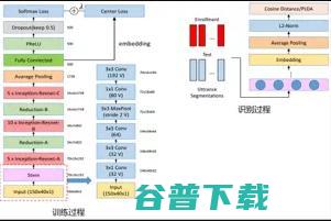 腾讯AI Lab 8篇论文入选，从0到1解读交互能力 | InterSpeech 2018
