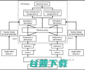 腾讯AI Lab 8篇论文入选，从0到1解读交互能力 | InterSpeech 2018