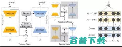 腾讯AI Lab 8篇论文入选，从0到1解读交互能力 | InterSpeech 2018