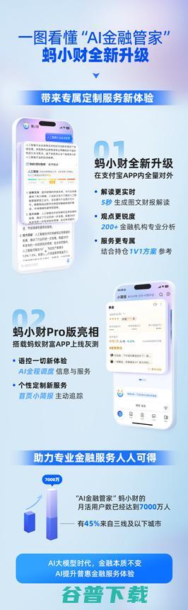 蚂蚁集团AI金融管家“蚂小财”在宝APP全量对外，月活用户数已达7000万
