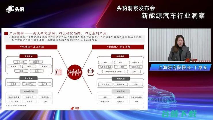 头豹研究院发布2022汽车洞察