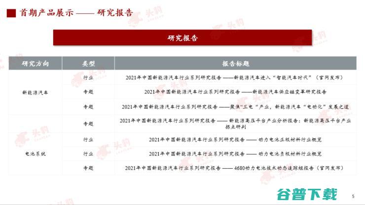 头豹研究院发布2022汽车洞察