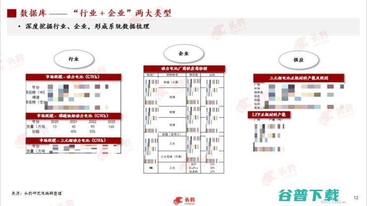 头豹研究院发布2022汽车洞察