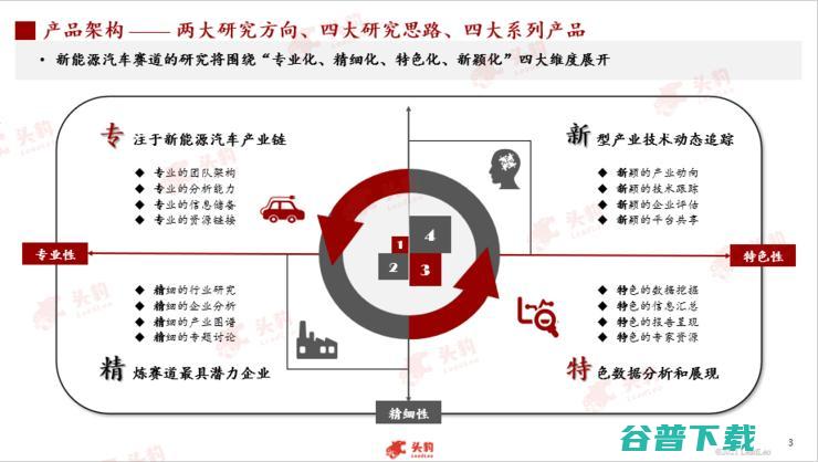 头豹研究院发布2022汽车洞察