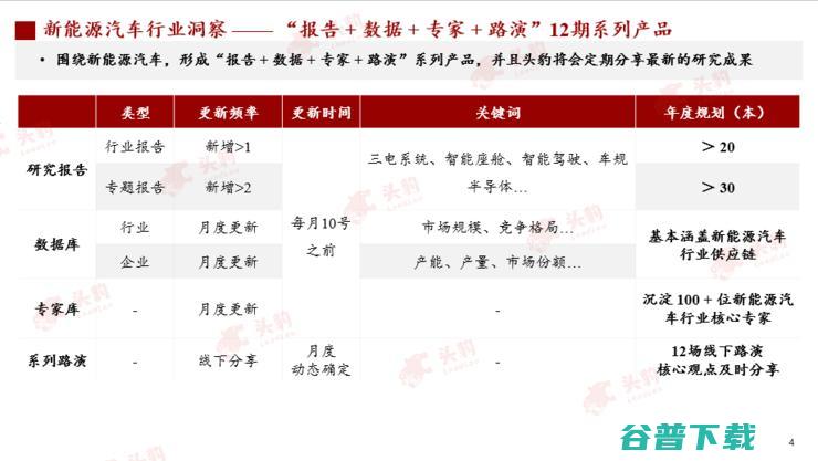 头豹研究院发布2022汽车洞察