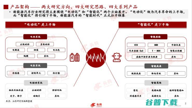 头豹研究院发布2022汽车洞察