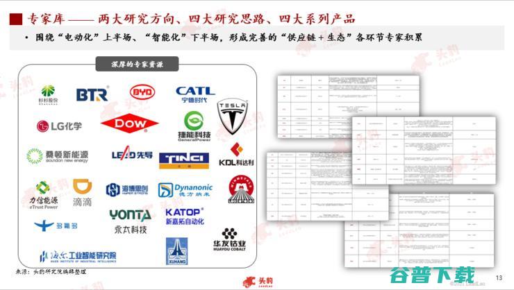 头豹研究院发布2022汽车洞察