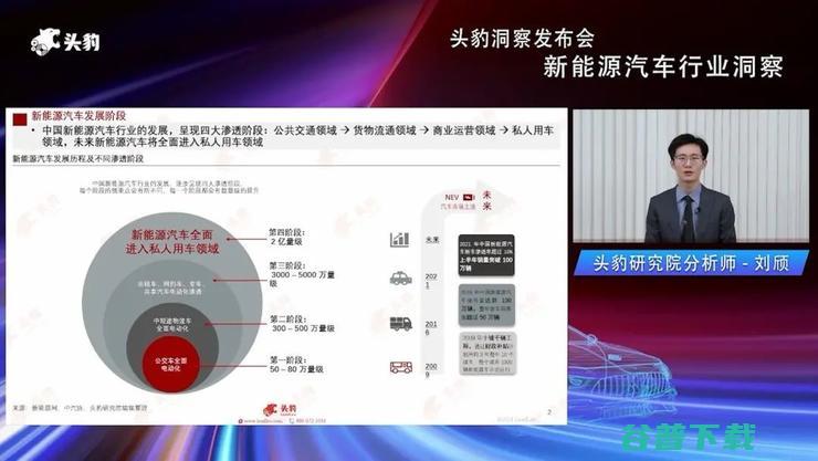 头豹研究院发布2022汽车洞察