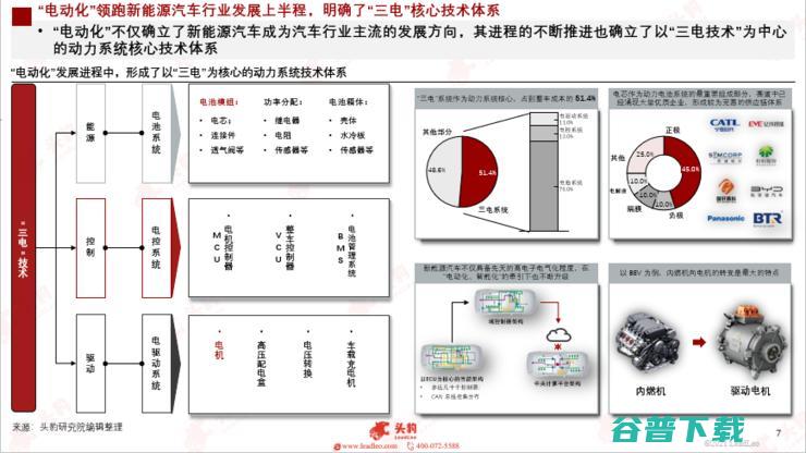头豹研究院发布2022汽车洞察