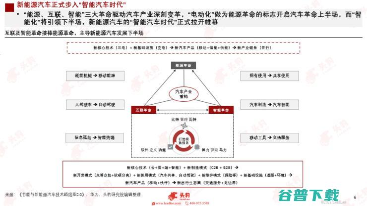 头豹研究院发布2022汽车洞察