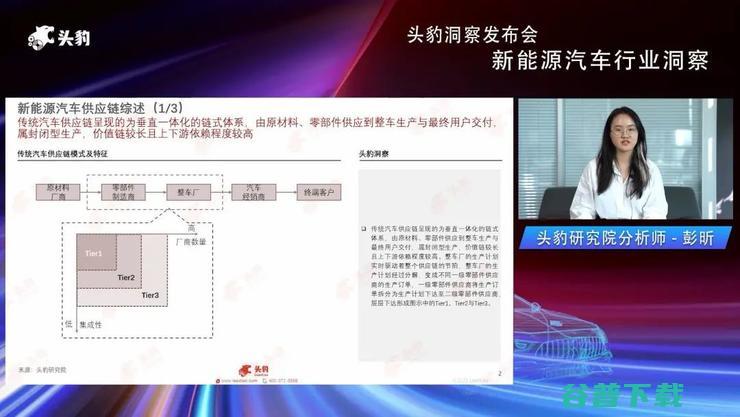 头豹研究院发布2022汽车洞察