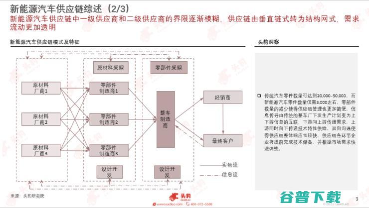头豹研究院发布2022汽车洞察