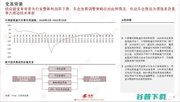 头豹研究院发布2022汽车洞察