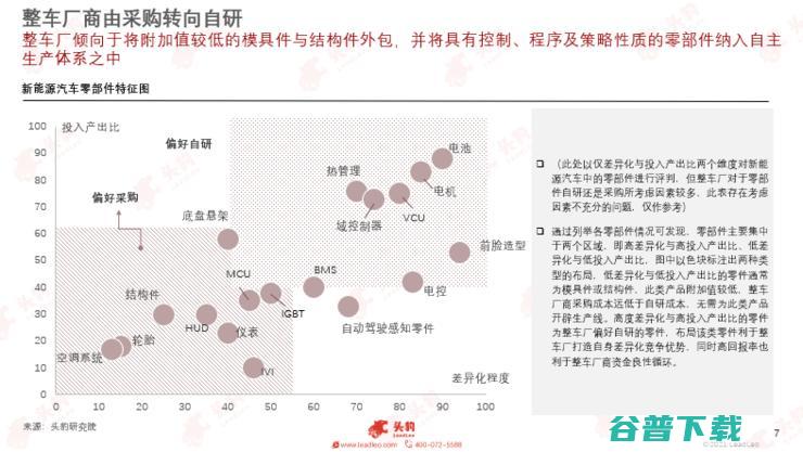 头豹研究院发布2022汽车洞察