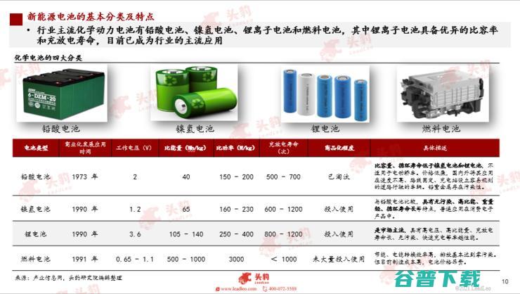 头豹研究院发布2022汽车洞察