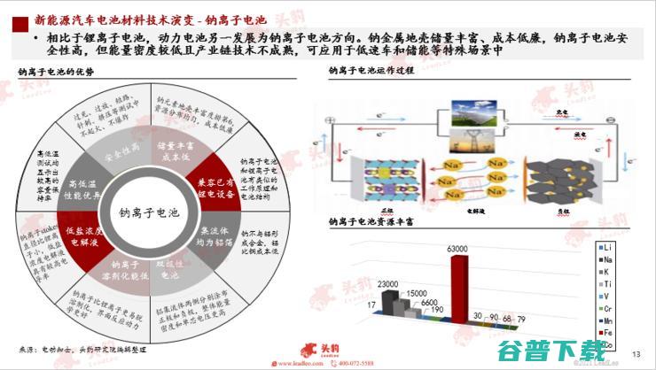 头豹研究院发布2022汽车洞察