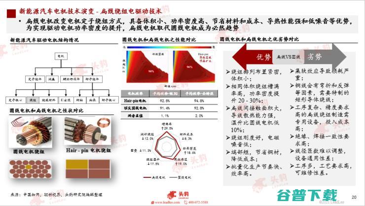 头豹研究院发布2022汽车洞察