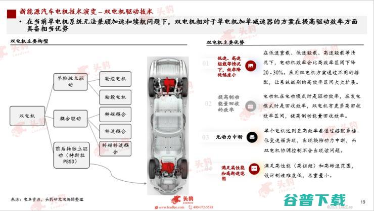 头豹研究院发布2022汽车洞察