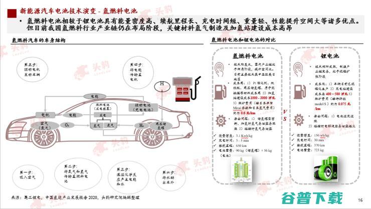 头豹研究院发布2022汽车洞察