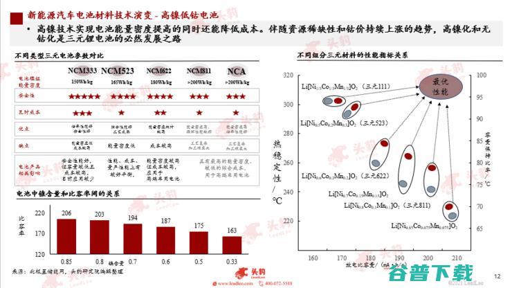 头豹研究院发布2022汽车洞察