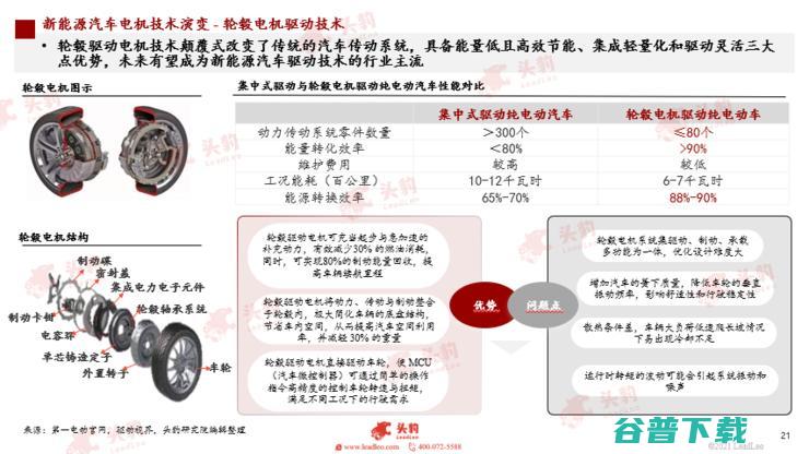 头豹研究院发布2022汽车洞察