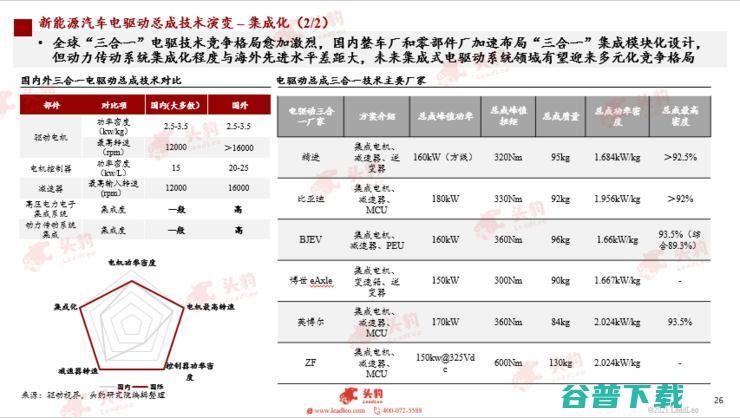 头豹研究院发布2022汽车洞察