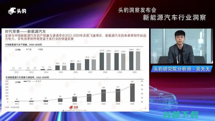 头豹研究院发布2022汽车洞察