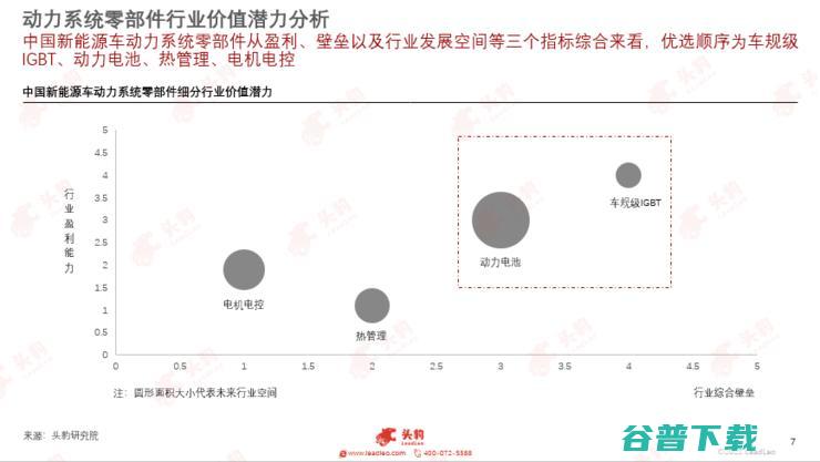 头豹研究院发布2022汽车洞察