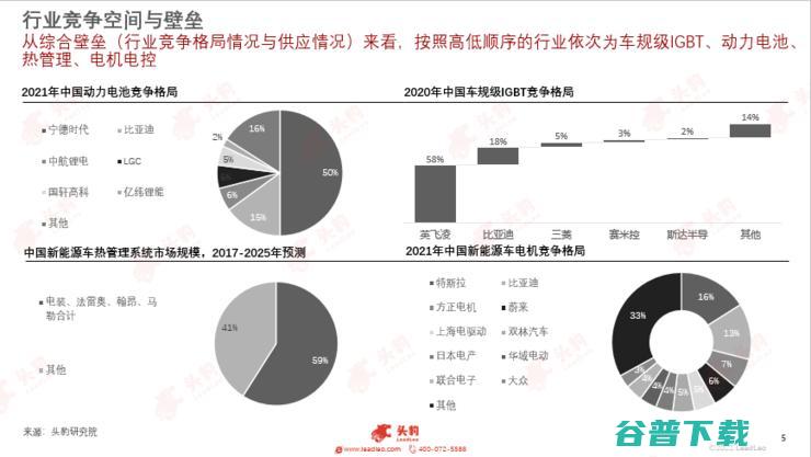 头豹研究院发布2022汽车洞察