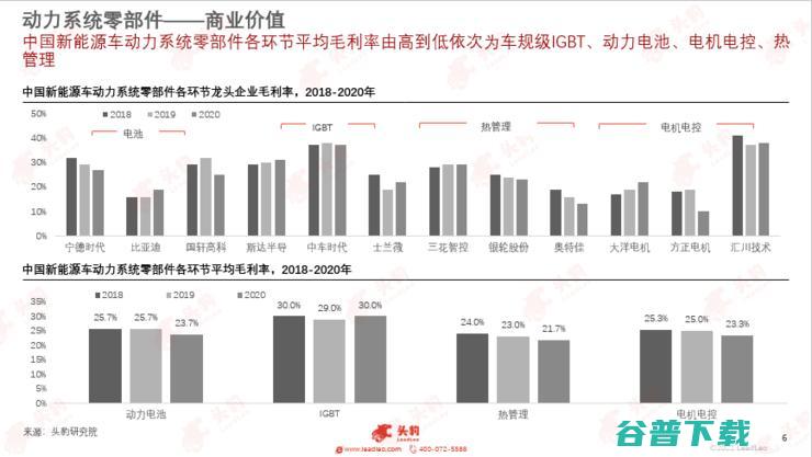 头豹研究院发布2022汽车洞察