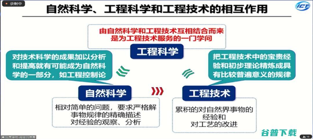 工程院院士孙凝晖：机系统的演进规律，从求极致到求通用｜CNCC 2021