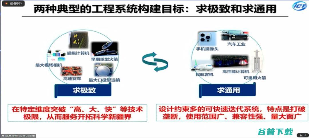 工程院院士孙凝晖：机系统的演进规律，从求极致到求通用｜CNCC 2021