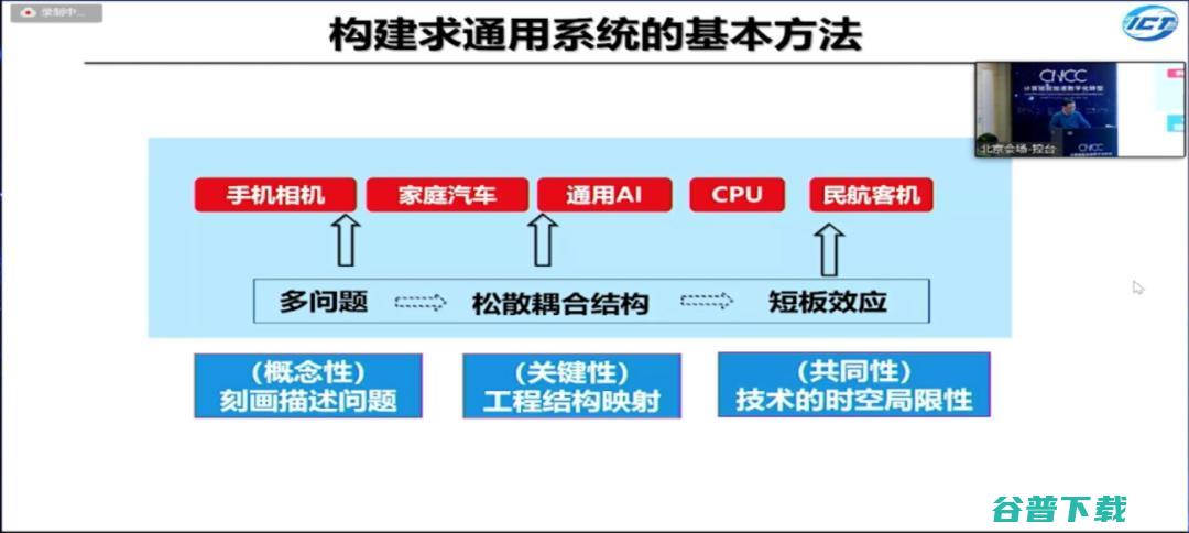 工程院院士孙凝晖：机系统的演进规律，从求极致到求通用｜CNCC 2021