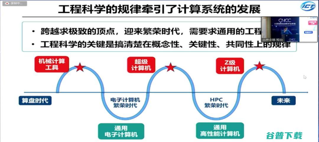 工程院院士孙凝晖：机系统的演进规律，从求极致到求通用｜CNCC 2021