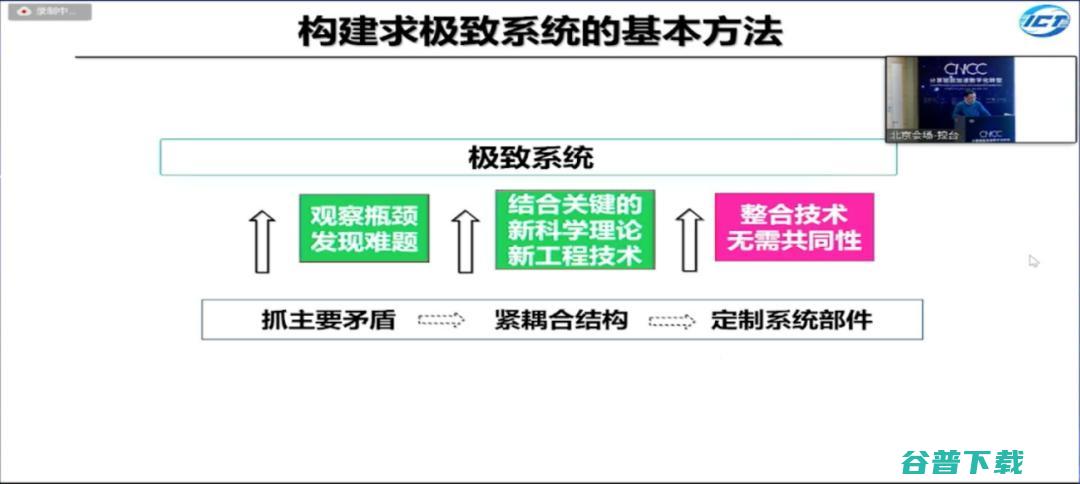工程院院士孙凝晖：机系统的演进规律，从求极致到求通用｜CNCC 2021