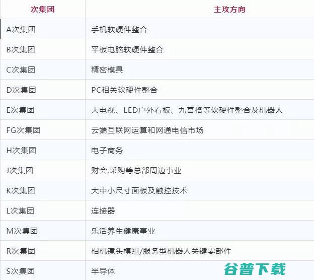 富士康“造芯”这5年，竹篮打水一场空？