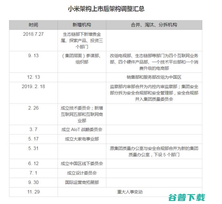12 变 小米上市后的 (小米12咋样)