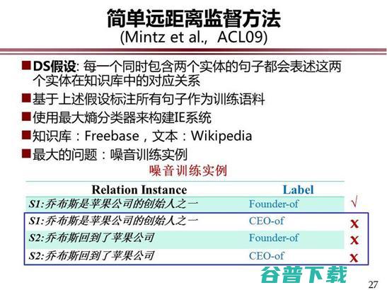 中科院赵军：域事件抽取 | CCF- 2018