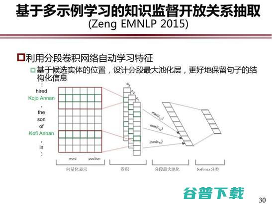 中科院赵军：域事件抽取 | CCF- 2018