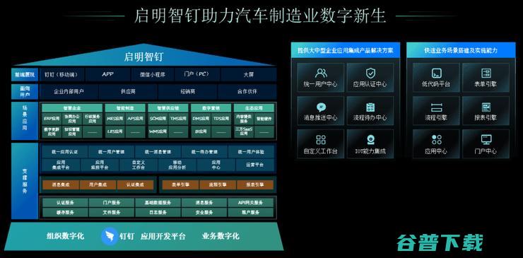 被低估的价值：钉钉拿什么打动大？